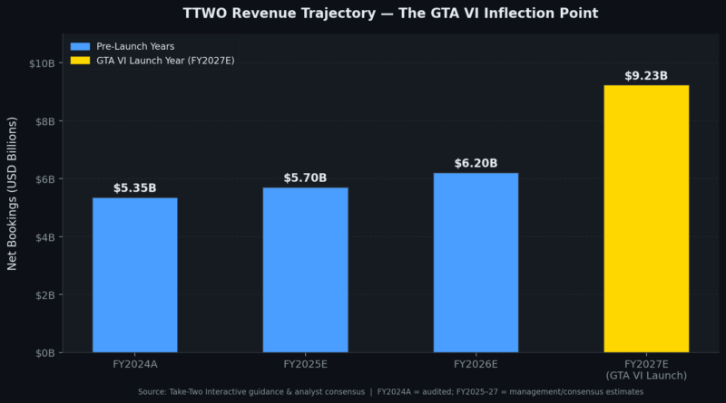 Take-Two 2026 Stock Analysis
