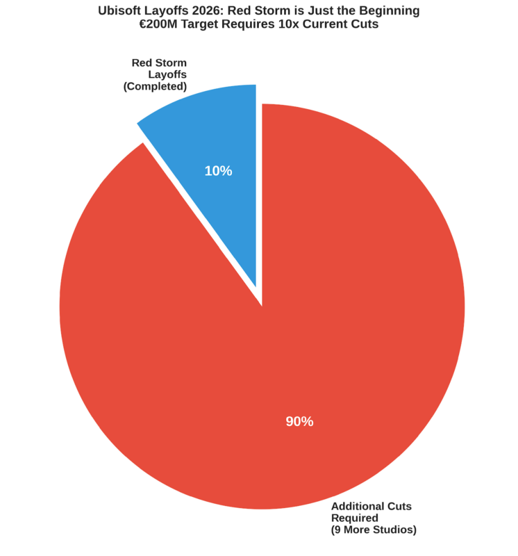 Ubisoft Layoffs 2026
