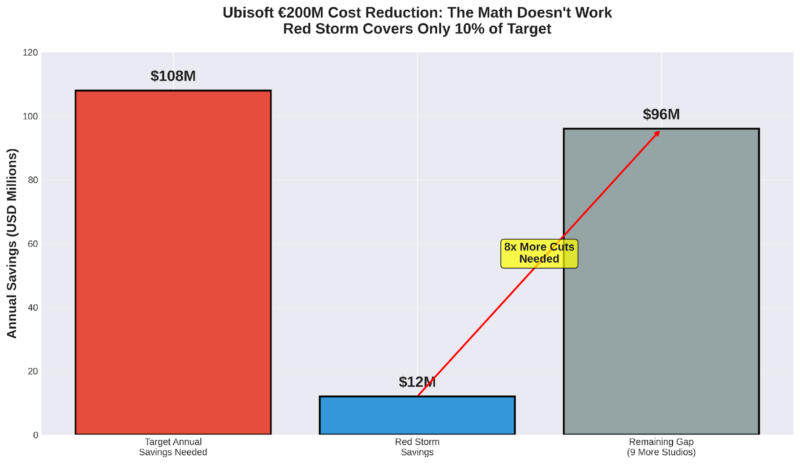 Ubisoft Layoffs - The Math