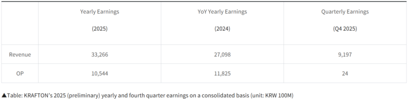 Krafton Stock Analysis